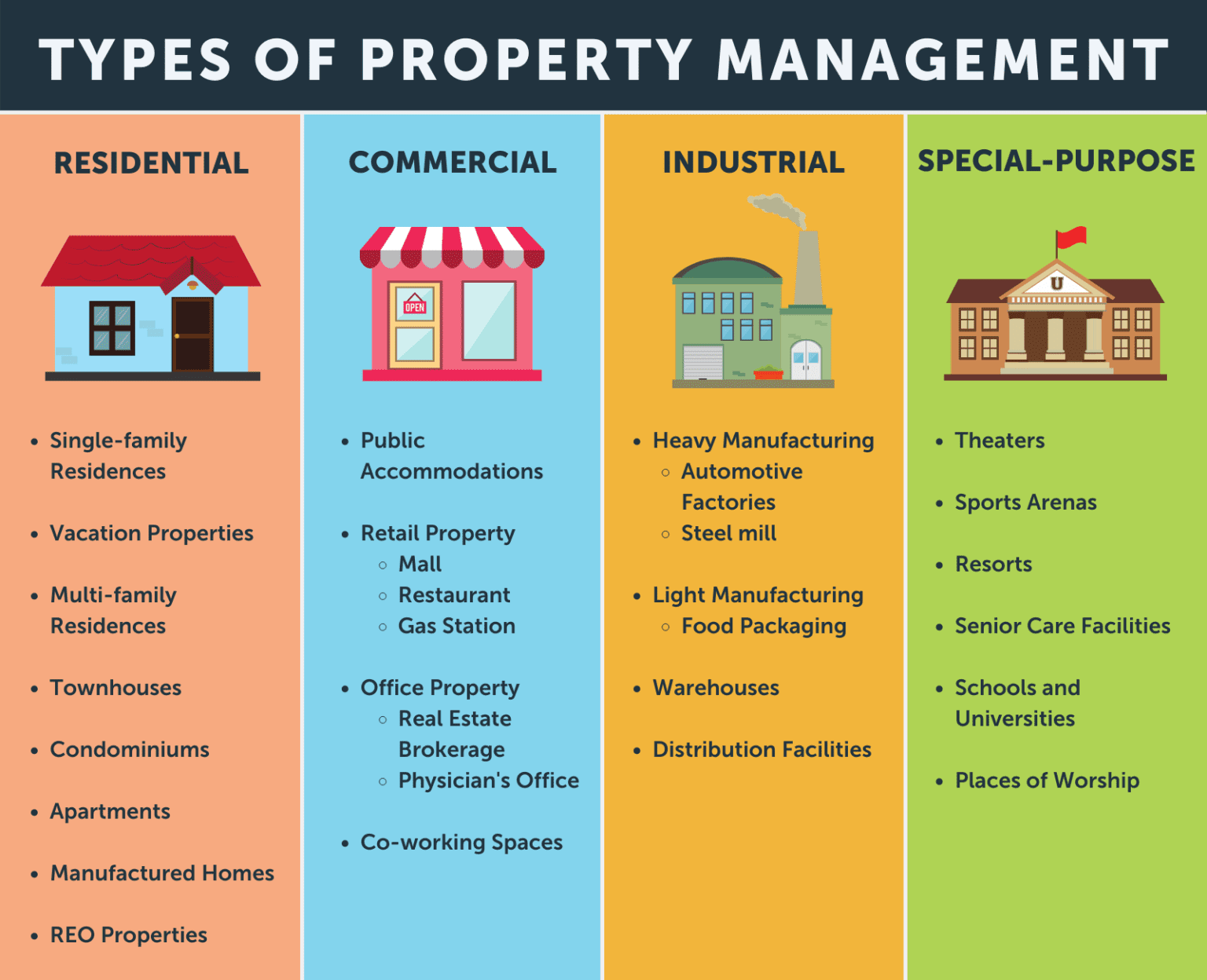 Different types of property management for residential rentals vacation rentals HOAs and commercial real estate