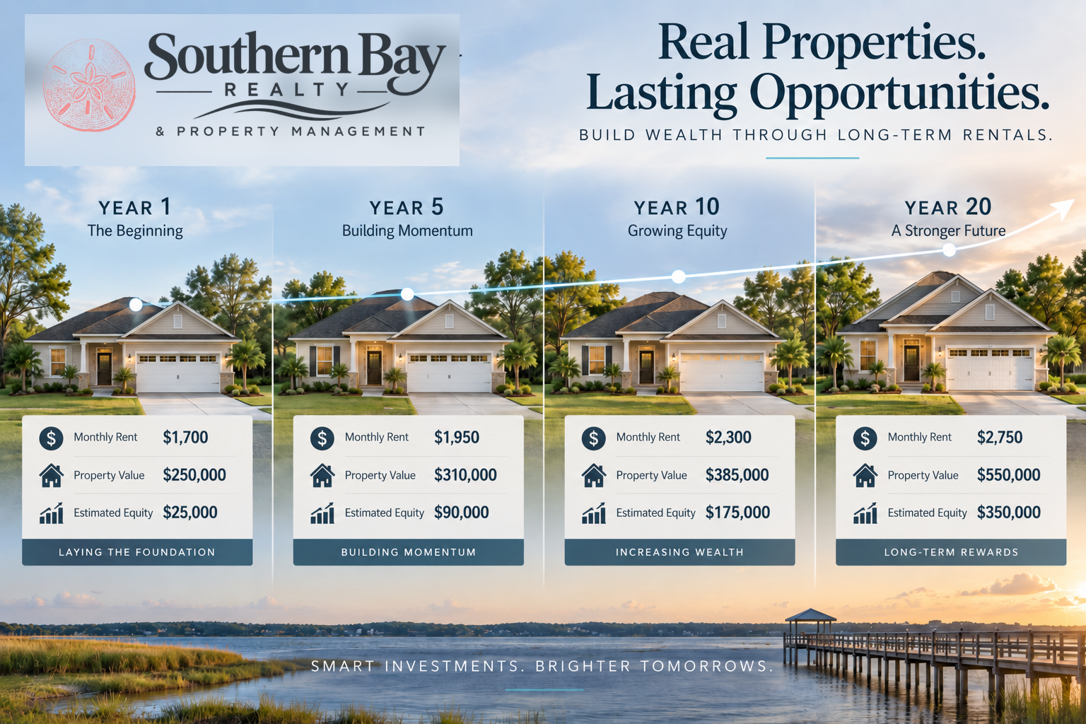 Long-term rental property investment and real estate wealth building in Mobile and Baldwin County Alabama
